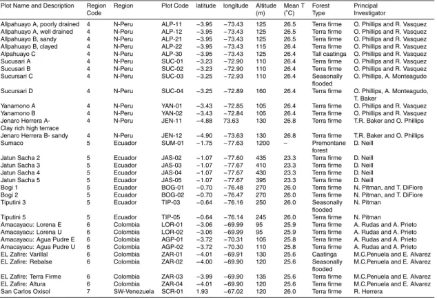 Table A1. Continued.