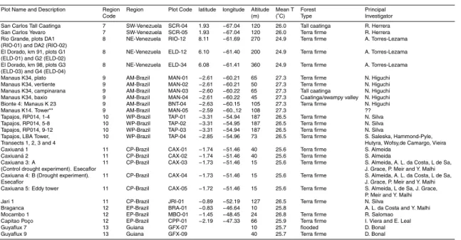 Table A1. Continued.