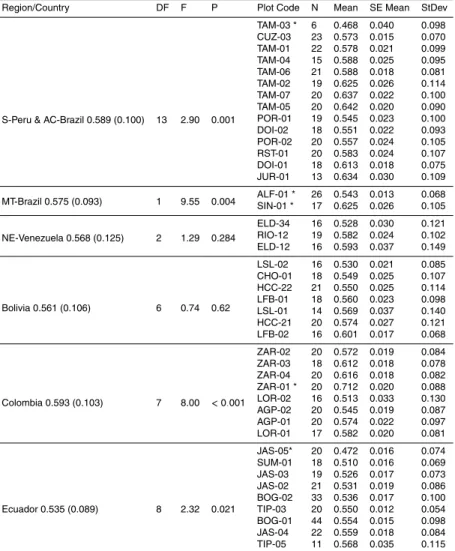 Table B1. Continued.