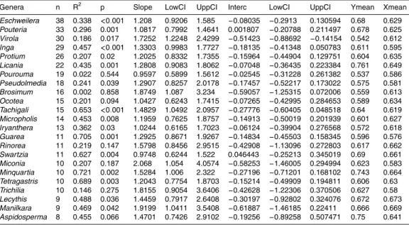 Table C1. Continued