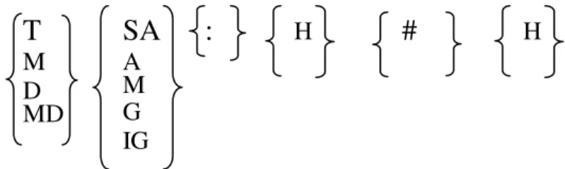 Figure 4. Matrice de traits associés aux contours terminaux  où,  de  gauche  à  droite,  sont  indiqués :  (i)  les  caractéristiques  prosodiques d’un contour relatives à sa direction (montant, ‘M’,  descendant,  ‘D’,  dynamique,  ‘MD’  ou  statique  ‘T’