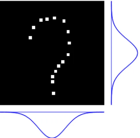 Figure 4.2 – Problème inverse : connaissant f 1 (x 1 ) et f 2 (x 2 ) déterminer f(x 1 , x 2 ).