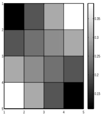 Figure 5.2 – Image de la matrice bistochastique avec N = 5