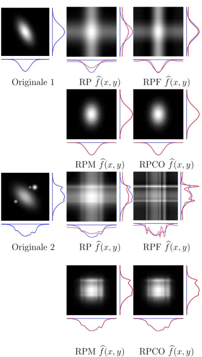 Figure 6.1 – Comparaison respective entre RP, RPF, RPM et RPCO sur deux exemples. Sur ces images les courbes en bleu sont les projections des objets originaux et les courbes en rouges sont les projections des objets