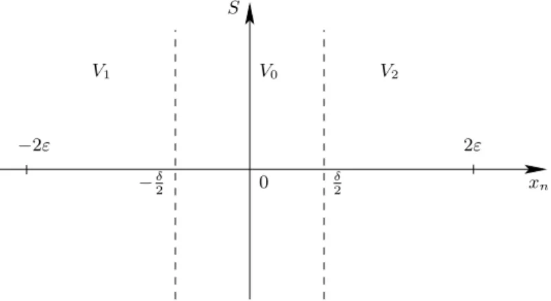 Figure 3.8 – Local geometry of a three-layer model near the interface S = { x n = 0 } 