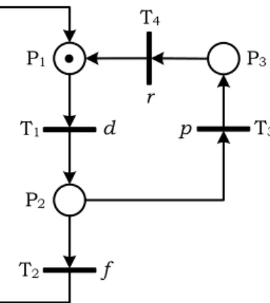 Figure 1.6 – Modèle RdP d’une machine à trois états (exemple 1.1.1)