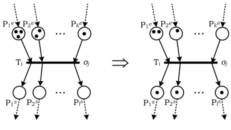 Figure 1.8 – Le franchissement d’une transition dans un RdP ordinaire