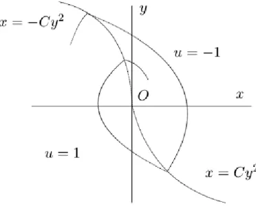 Figure 1.2 – Fuller phenomenon.