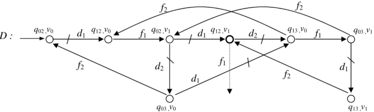 Figure  2.7. Modèle du fonctionnement en boucle fermée. 