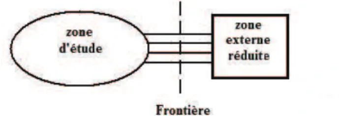 Fig. 4.8. Md`ele r´eduit