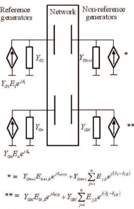 Fig. 4.10. Injecteur de courant