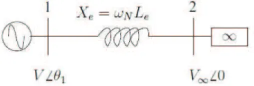 Fig. 2.8. Syst`eme machine - noeud infini