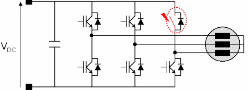figure II.4: défaillance de type haute impédance d’un transistor