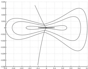 Fig. 5.2 – Pour le mod` ele g´ en´ erique, le lieu de coupure ` a partir du point de tangence n’est pas l’axe vertical priv´ e de l’origine