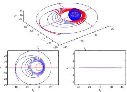 Fig. 3.22 – Transfert coplanaire ` a consommation minimale ` a 9 boosts, T max = 1 kN