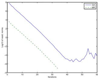 Figure 3.1: Résultat pour l’exemple 1.1.