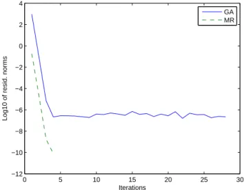 Figure 3.4: Résultat pour l’exemple 1.4.