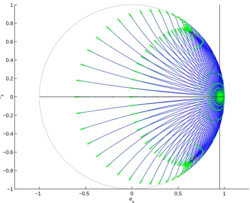 Figure 2.7: Non convexit´ e g´ eod´ esique du transfert orbital. Le contour appa- appa-rent est la projection de la sph` ere de rayon π p