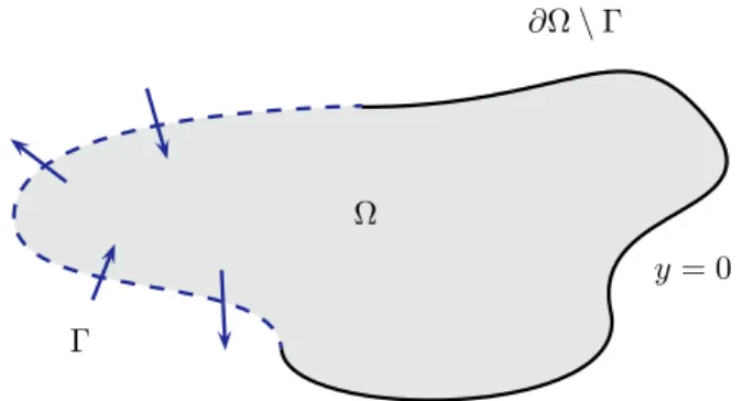 Figure 2.1 – Setting of the Navier-Stokes control problem (2.2).