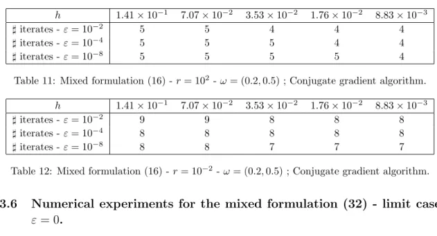Table 12: Mixed formulation (16) - r = 10 −2 - ω = (0.2, 0.5) ; Conjugate gradient algorithm.