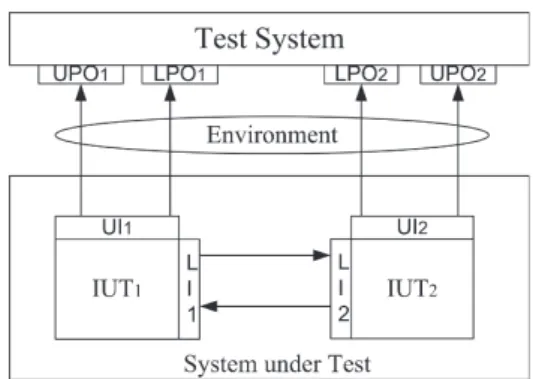 Figure 3.1: Passive interoperability testing architecture