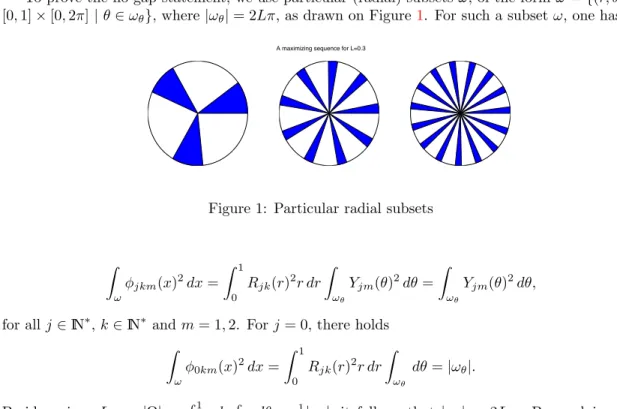 Figure 1: Particular radial subsets