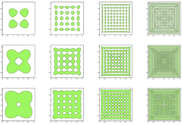 Figure 3: ⌦ = (0, ⇡) 2 , with Dirichlet boundary conditions. Row 1: L = 0.2; row 2: L = 0.4; row 3: L = 0.6