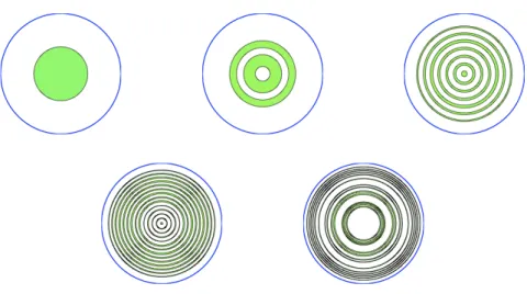 Figure 4: ⌦ = { x 2 IR 2 | | x k 6 1 } , with Dirichlet boundary conditions, and L = 0.2