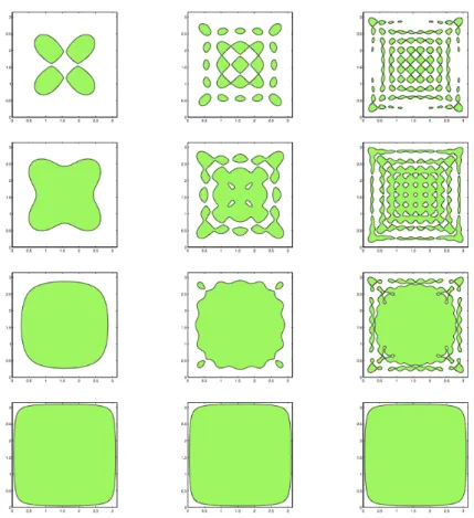 Figure 5: ⌦ = (0, ⇡) 2 , with Dirichlet boundary conditions. Row 1: L = 0.2; row 2: L = 0.4; row 3: L = 0.6.; row 4: L = 0.9