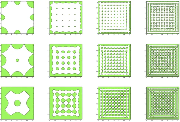 Figure 6: ⌦ = (0, ⇡) 2 , with Neumann boundary conditions. Row 1: L = 0.2; row 2: L = 0.4; row 3: L = 0.6