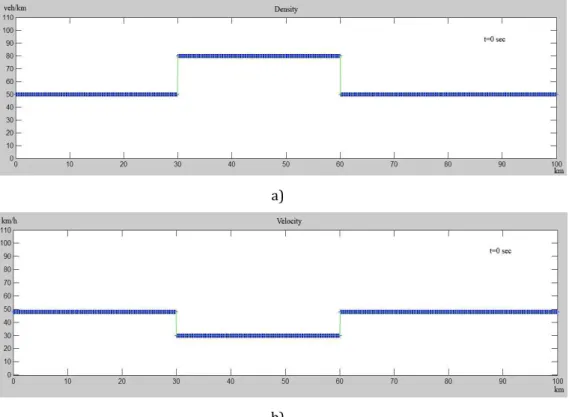 Fig. 3.7. Initial conditions (a- density, b- velocity) 