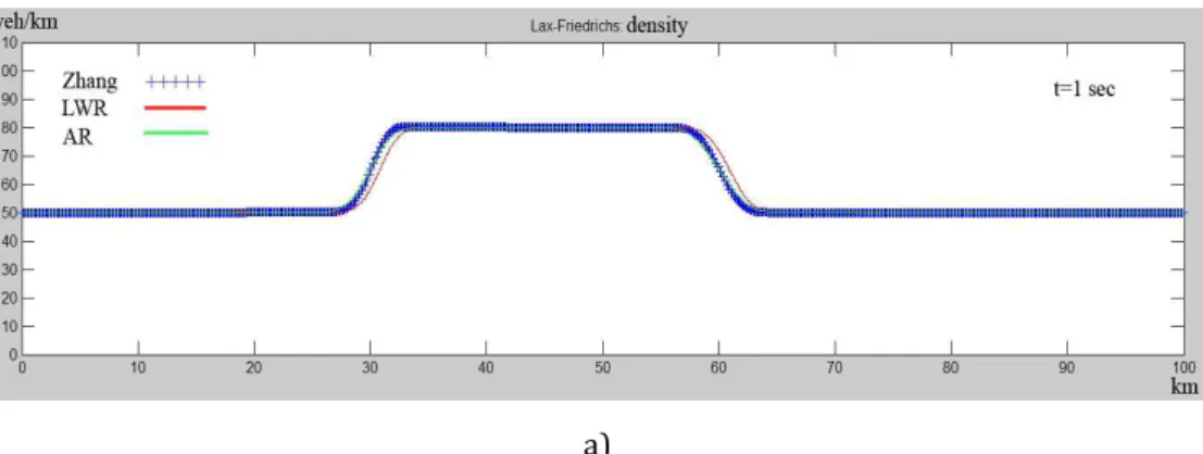Figure 3.8. a) t=1 sec. We have the same drawbacks (motion at the  back of the front)