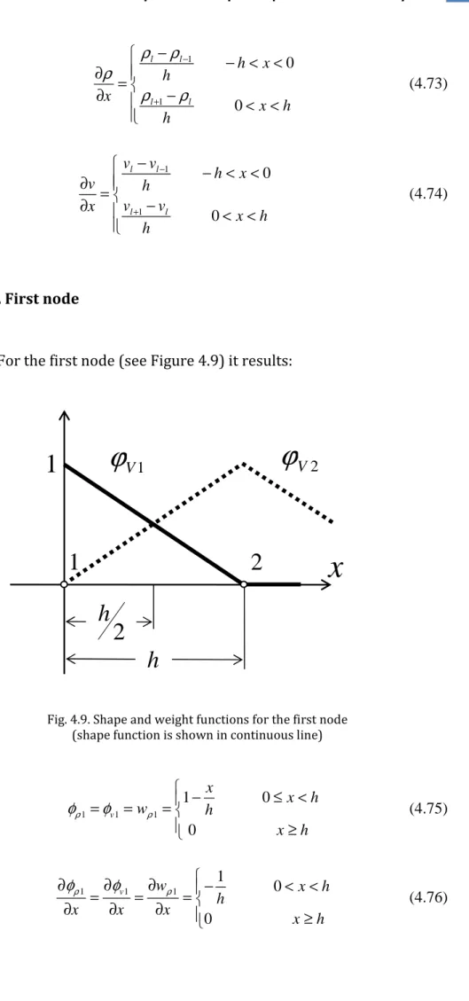Fig. 4.9. Shape and weight functions for the first node   (shape function is shown in continuous line) 