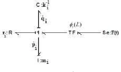 Fig.  1.5.  shows  a  bond  graph  that  would  duplicate  these  modal  equations  for  i = 1, 2,..