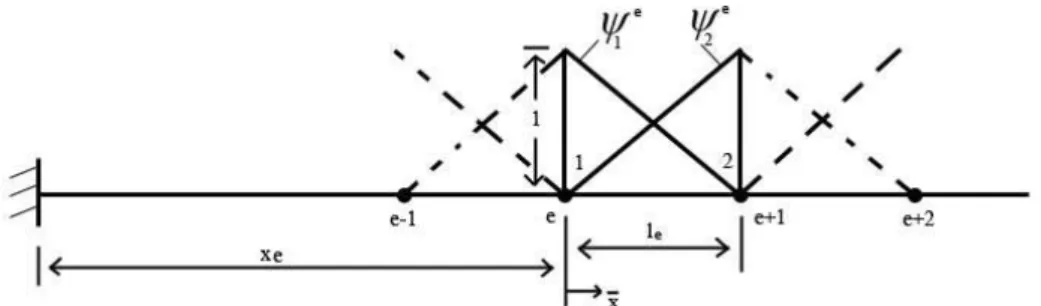 Fig. 1.10. Global interpolation function 