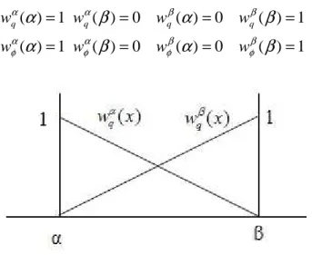 Fig. 2.5. A Whitney 0-form 