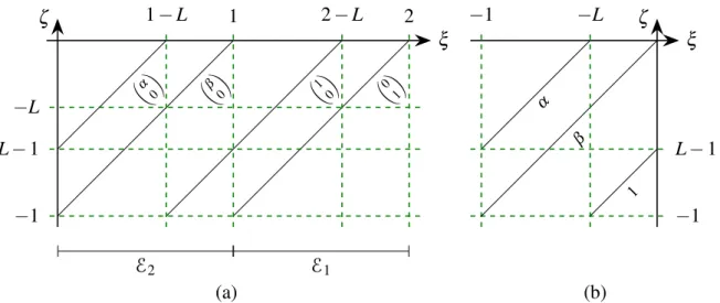 Figure 4.1: Graphical representations of the operators (a) E (2) and E (2) ∗ , and (b) S and S ∗ 