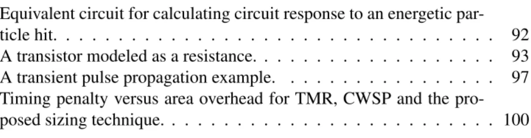 Figure 6.4: A transistor modeled as a resistance. . . . . . . . . . . . . . . . . . . 93 Figure 6.5: A transient pulse propagation example