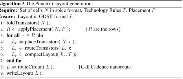 Figure 2.12 shows a comparison between the layout style of the tool presented in [Laz03] and the layout style of the tool developed in this work