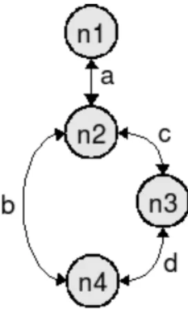 Figure 3.1 exemplifies the force-directed model where only the three forces F ~ 1 , F ~ 2 and F ~ bc are shown