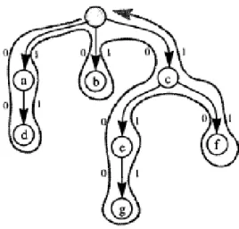 Figure 3.3: Example of a 8-node tree.