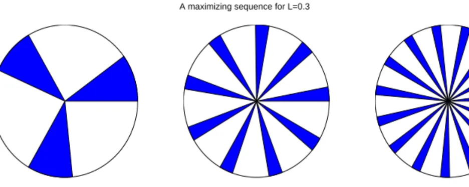 Figure 5: Particular radial subsets