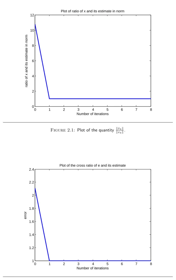 Figure 2.1: Plot of the quantity kˆ kx x k k
