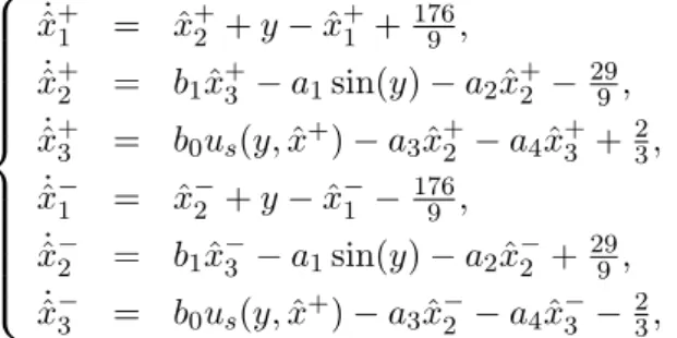 Figure 3.1: Evolution of x 3 , x + 3 and x − 3 without uncertainties δ(t).