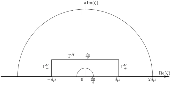 Figure 5: Coutours of integration