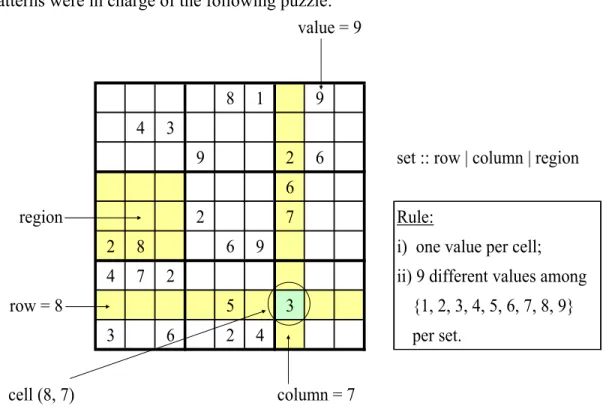 Figure 33 : Sudoku n° 53 [Le Monde] 