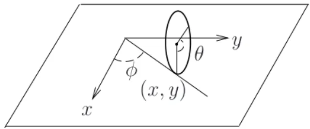 Figure 1.2: the rolling disk