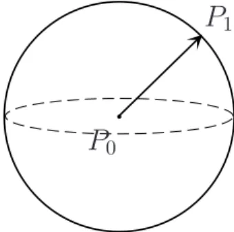 Figure 2.1: the rigid bar in R 3