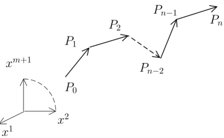 Figure 2.2: the n-bar system in R m+1
