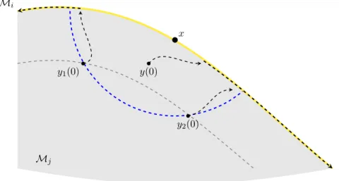 Figure 7.4: Illustration of Lemma 7.4.1